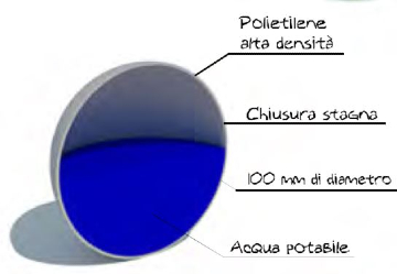 Struttura Cover Ball